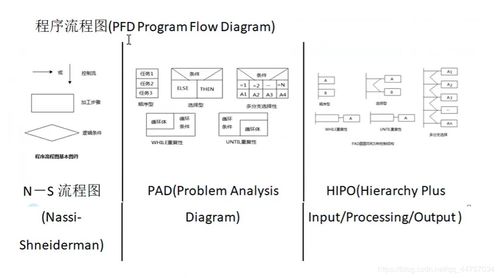 二級C語言公共基礎知識與習題總結（四） 程序設計和軟件工程基礎