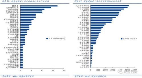 新基建元年 聚焦5G通信、電子制造與計算機服務(wù)三大核心標(biāo)的